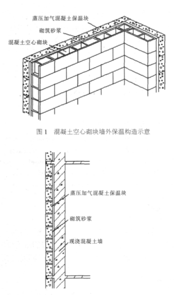 南岔蒸压加气混凝土砌块复合保温外墙性能与构造